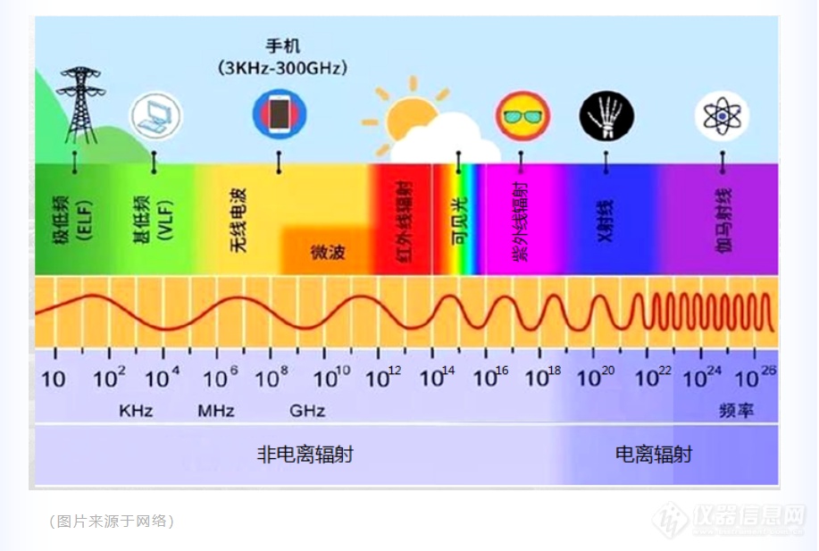 科技冬奥：黑科技让核恐因子无所遁形