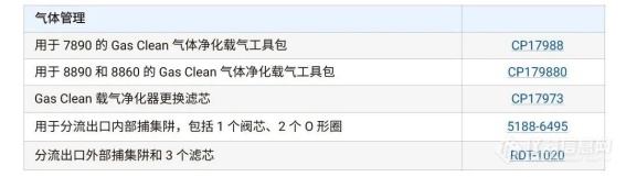 参考指南 | 胺类化合物全流程分析方案