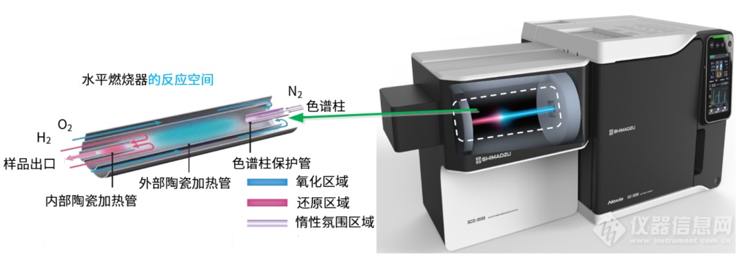 天然气含硫新标5月1日正式实施，SCD硫化学发光检测器轻松应对！