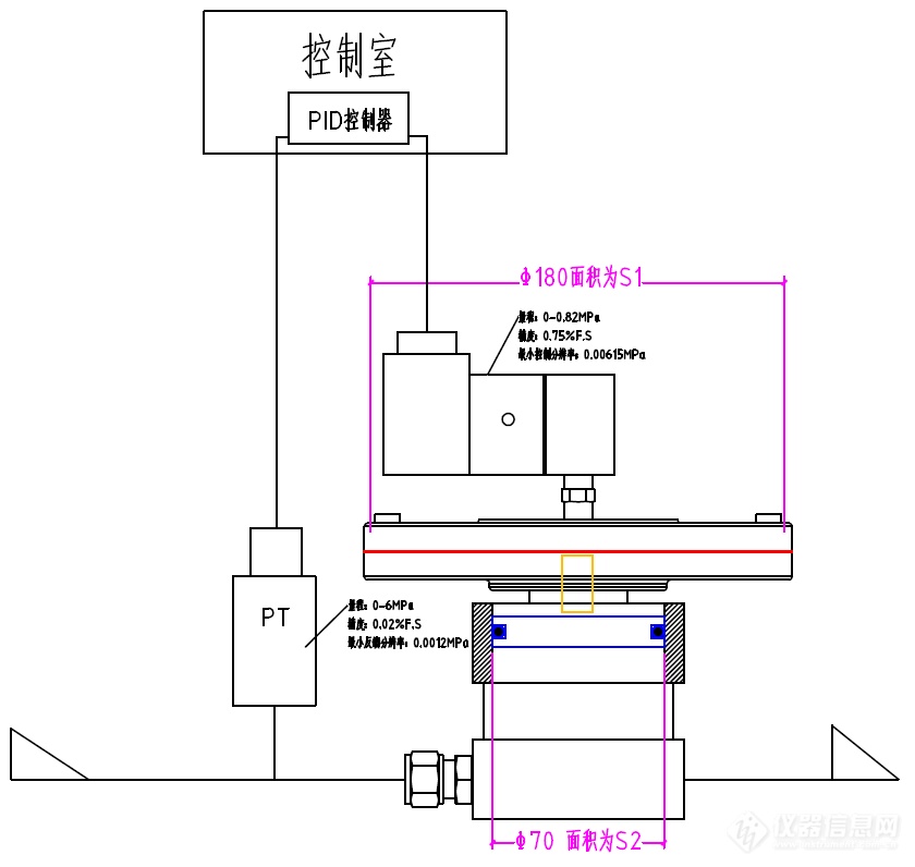 02.上海依阳压力控制方案.png