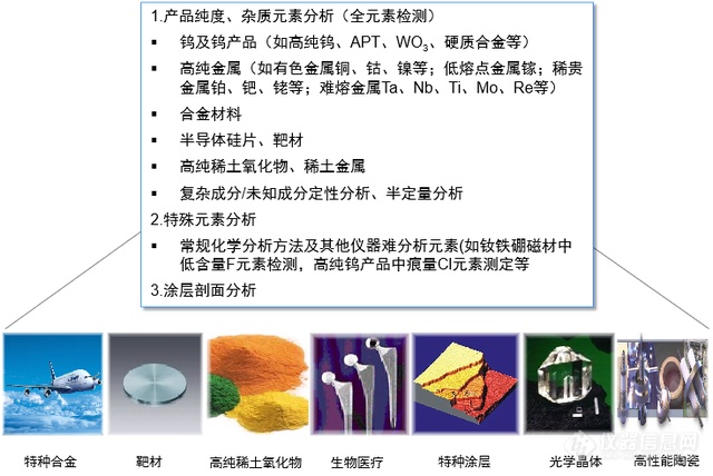 江西省钨与稀土质检中心利用辉光放电质谱法“一对一”提供优质技术服务