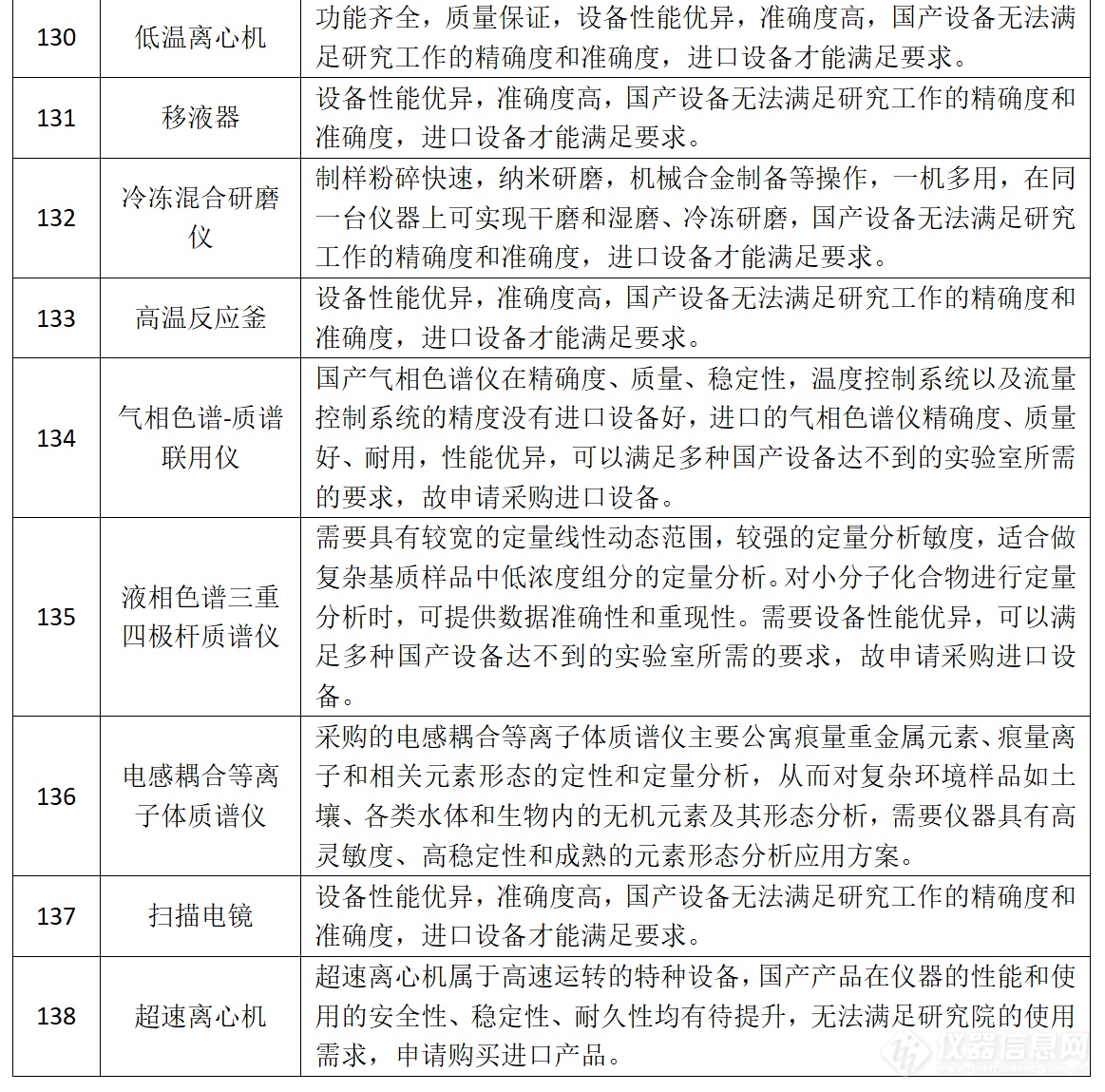 天津大学温州研究院2992万采购138类仪器限进口，专家论证公示