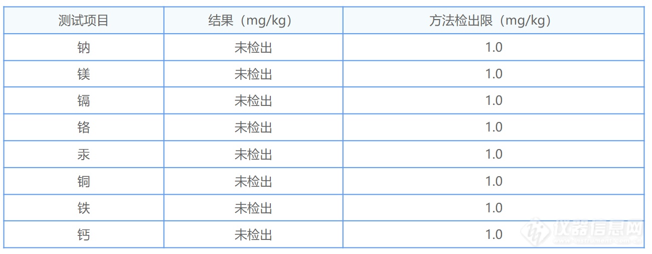 关于液相色谱XB-C18填料的秘密，带你一探究竟