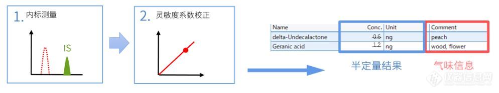 追香溯源-岛津香味物质数据库新品发布