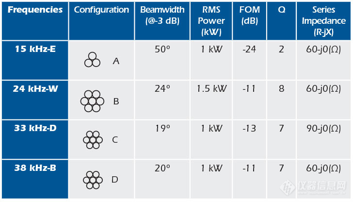 m192_freq_data.jpg