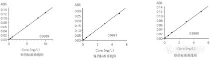  精准·稳定·高效——日立原子吸收助力土壤检测 