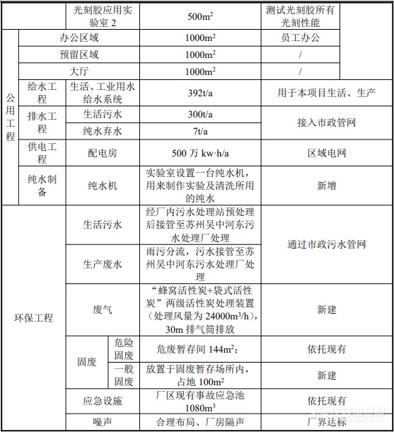 涉及上百台仪器，晶瑞光刻胶研发工艺曝光