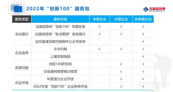 帮扶企业 共克时艰 2022年“创新100”启动申报