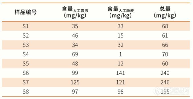 岛津ICP-MS示范用户-甘肃省药品检验研究院渭源路分院