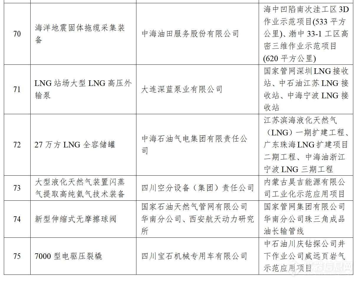 75个！2021年度能源领域首台（套）重大技术装备（项目）名单出炉