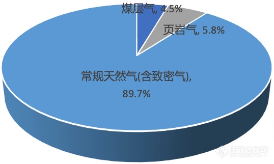 天然气含硫新标5月1日正式实施，SCD硫化学发光检测器轻松应对！