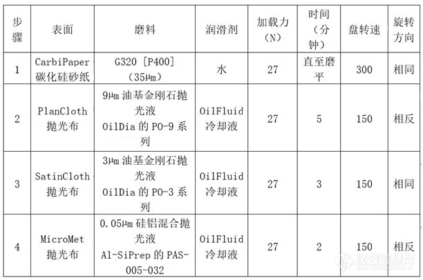 铁的金相样品制备方法之避免腐蚀坑的出现