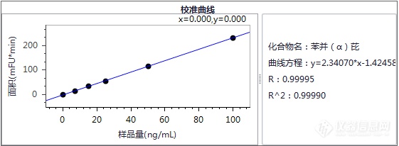 [生活饮用水专栏] 苯并[α]芘的高效液相色谱法检测