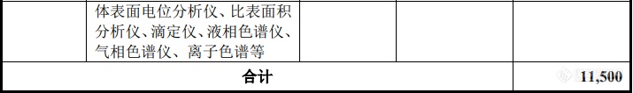 募资3.8亿元，上海安集集成电路材料基地项目详情披露（附仪器采购清单）