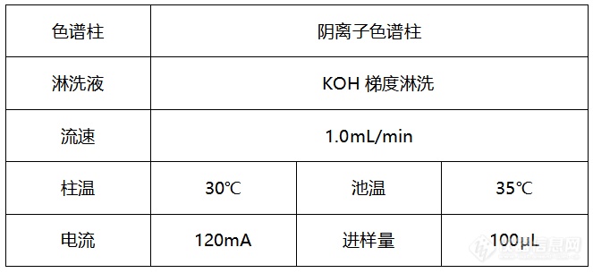 疾病防治专栏 |  人体体液中钙、镁、氟、磷离子的检测