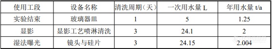 涉及上百台仪器，晶瑞光刻胶研发工艺曝光