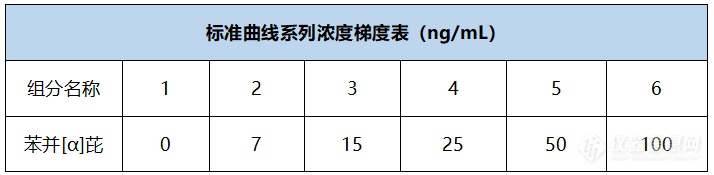 [生活饮用水专栏] 苯并[α]芘的高效液相色谱法检测