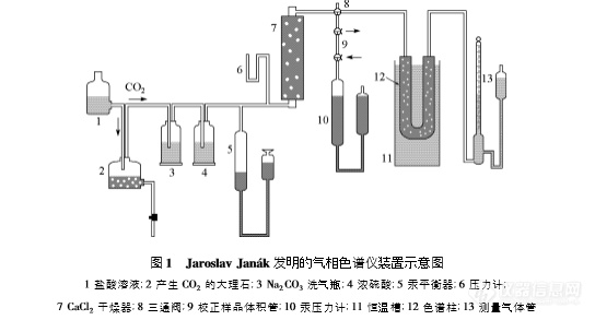 仪器选型篇 | 一文了解“气相色谱”的前世今生和庞大家族