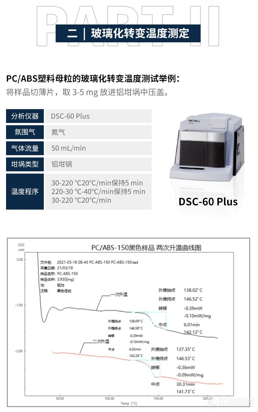 GB/T 40006《再生塑料》系列新标准红外和DSC推荐