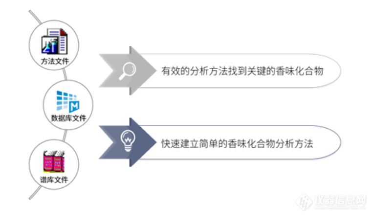 追香溯源-岛津香味物质数据库新品发布