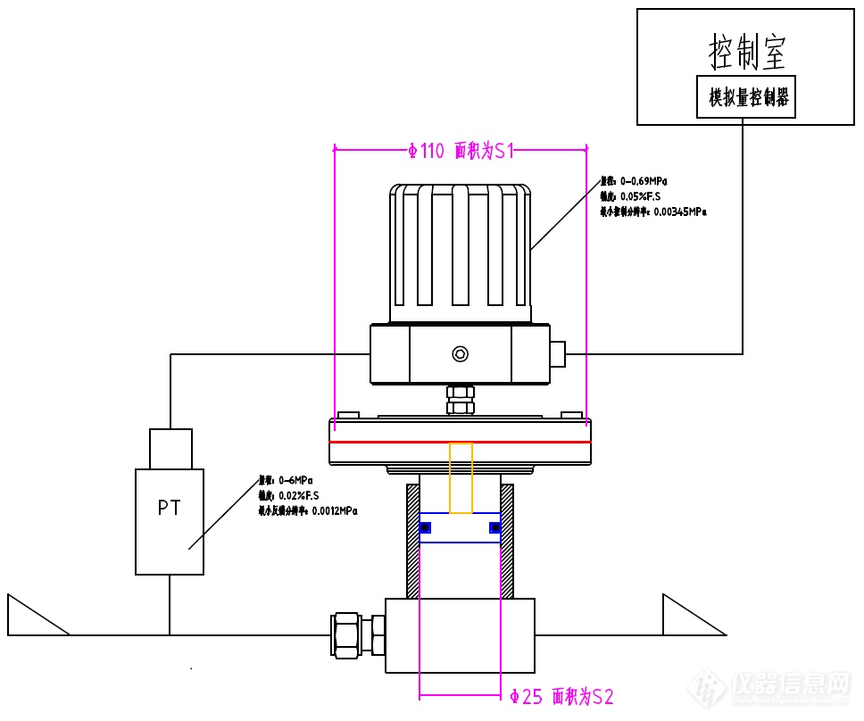 01.艾默生TESCOM压力控制方案.png