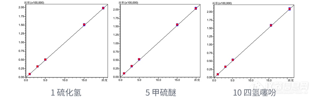 天然气含硫新标5月1日正式实施，SCD硫化学发光检测器轻松应对！