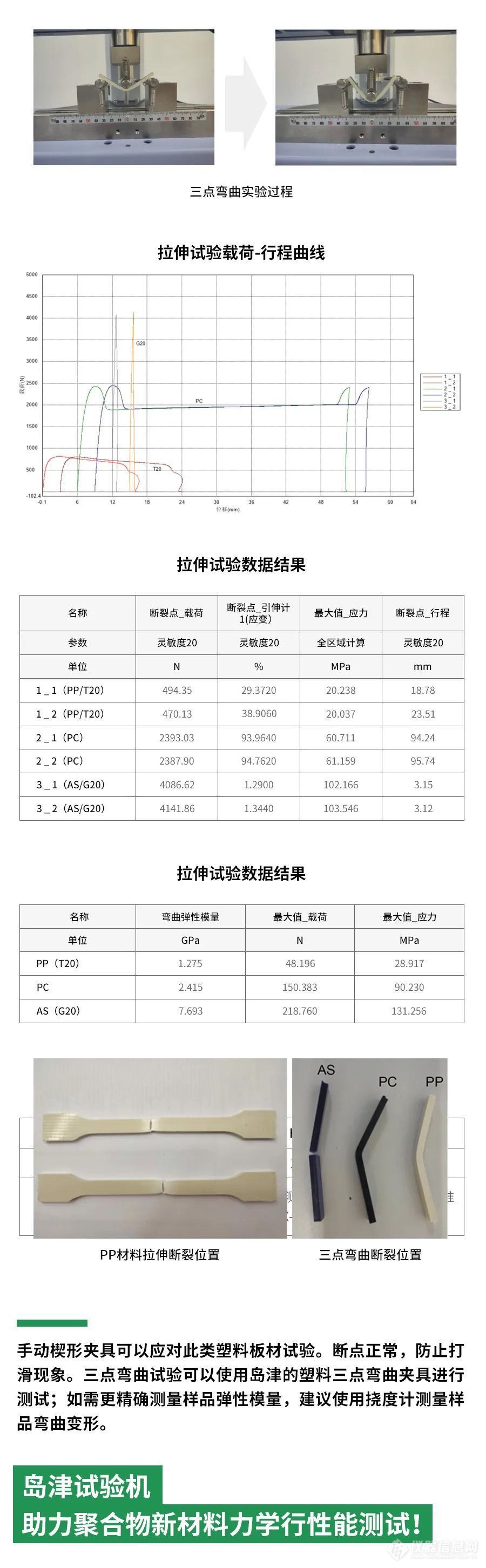 GB/T 40006《再生塑料》系列新标准试验机推荐