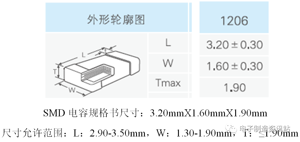 图 2.器件规格书示意图.png