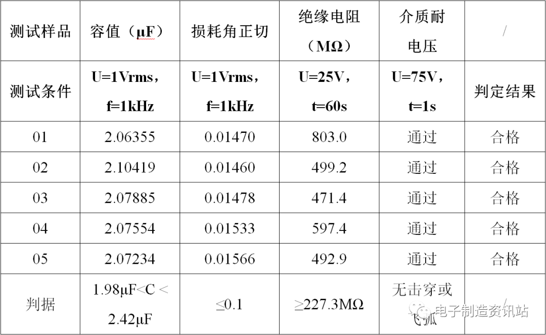 表1.电参数测试结果.png