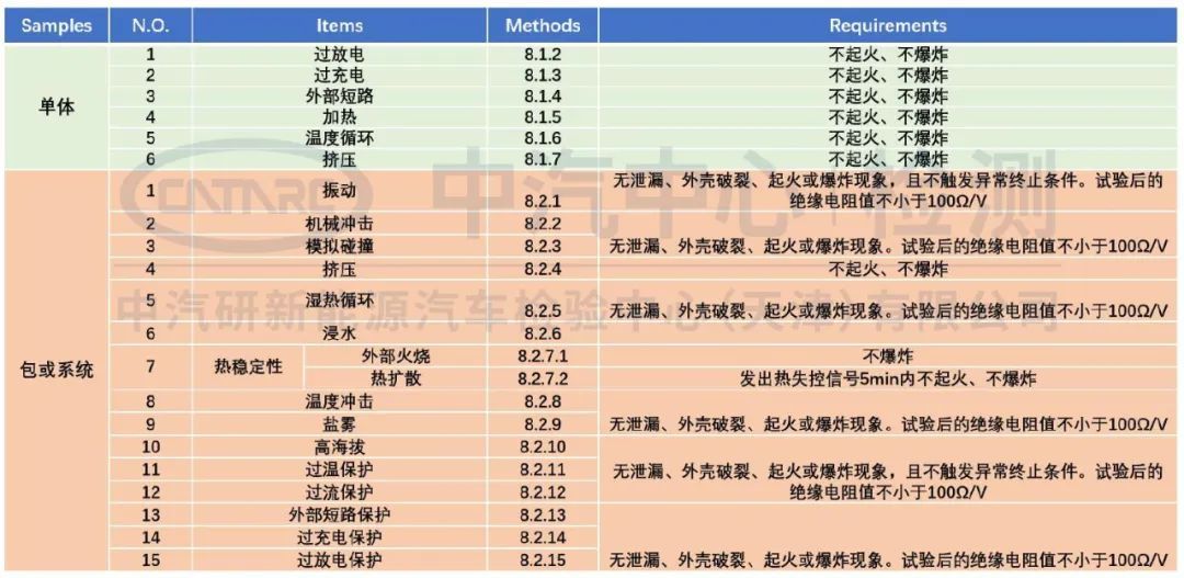 标准中对于测试项的判定条件.jpg