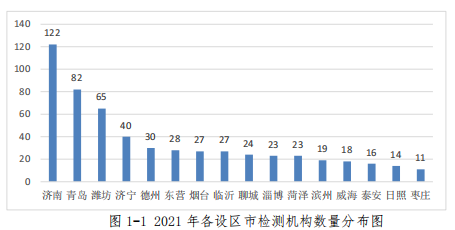 2021年各设区市检测机构数量分布图.png