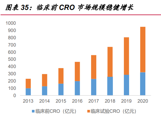 生命科学检测业务.png