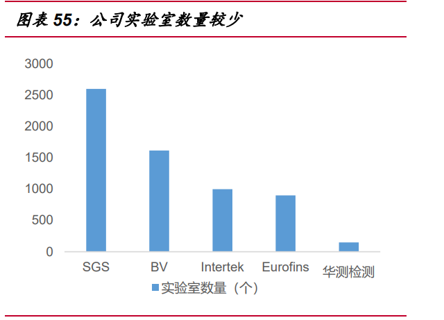 公司实验室数量对比.png