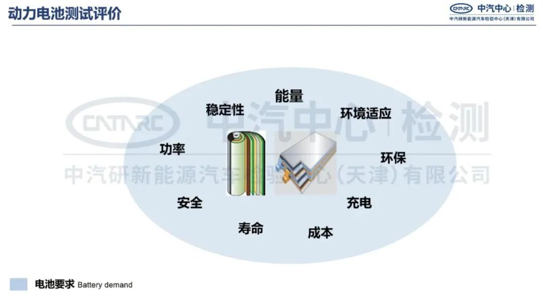 动力电池测试评价.jpg