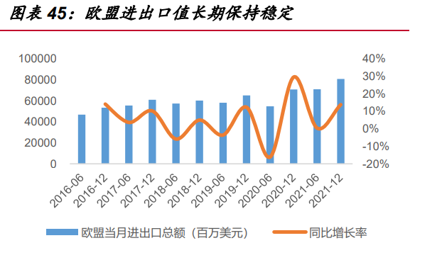 欧盟进出口值长期保持稳定.png