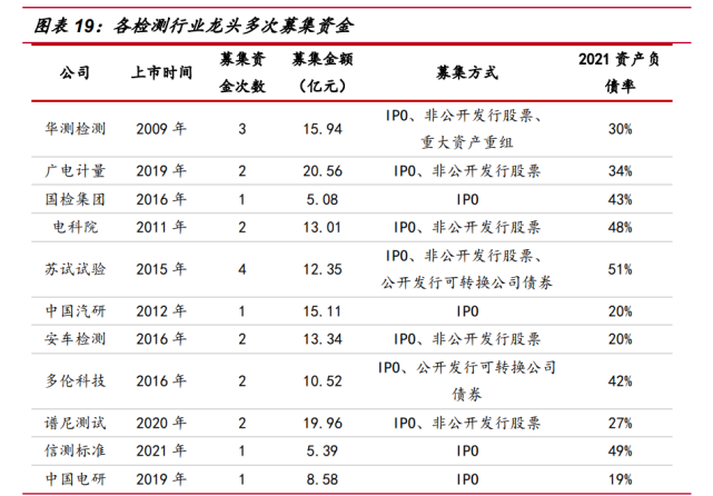 各个细分领域竞争对手不断募资扩产.png