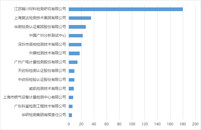 会员发布资讯top10资讯.png