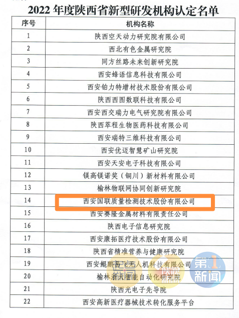 2022年度陕西省新型研发机构认定名单1.png