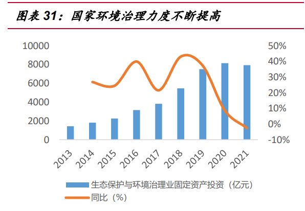 国家环境治理力度不断提高.png