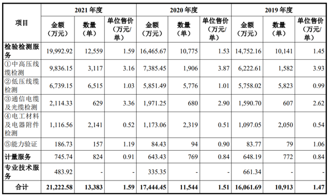 国揽检测三年营收概况.png