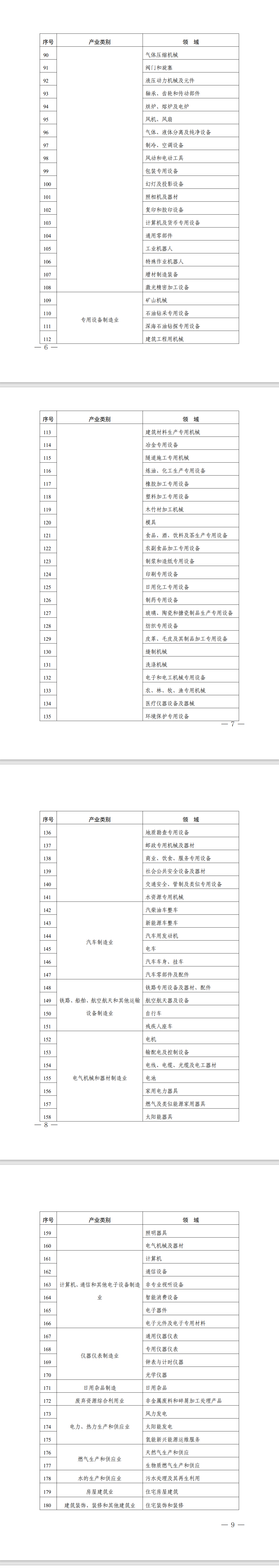 2022年度实施企业标准“领跑者”重点领域2.png