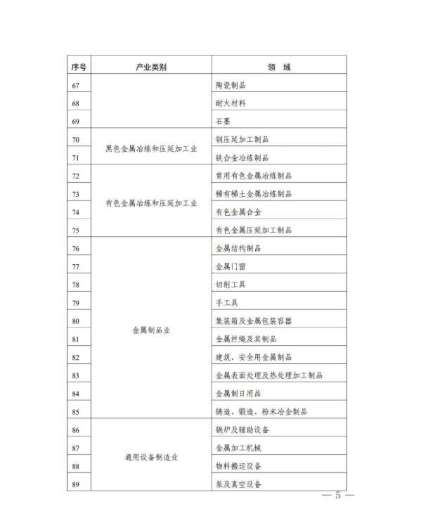 2022年度实施企业标准“领跑者”重点领域4.png