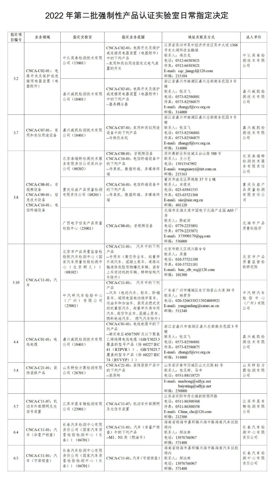 2022年第二批强制性产品认证实验室日常指定决定.jpg