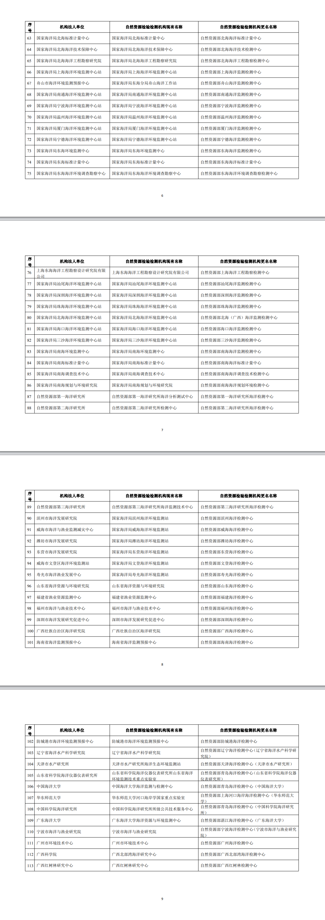 自然资源部办公厅关于自然资源检验检测机构更名的通知6.png