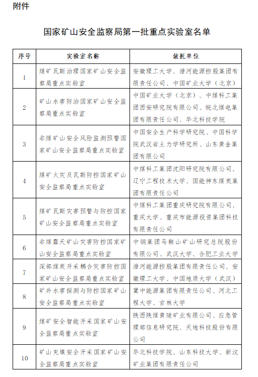 国家矿山安全监察局关于批准建设第一批重点实验室的通知.png