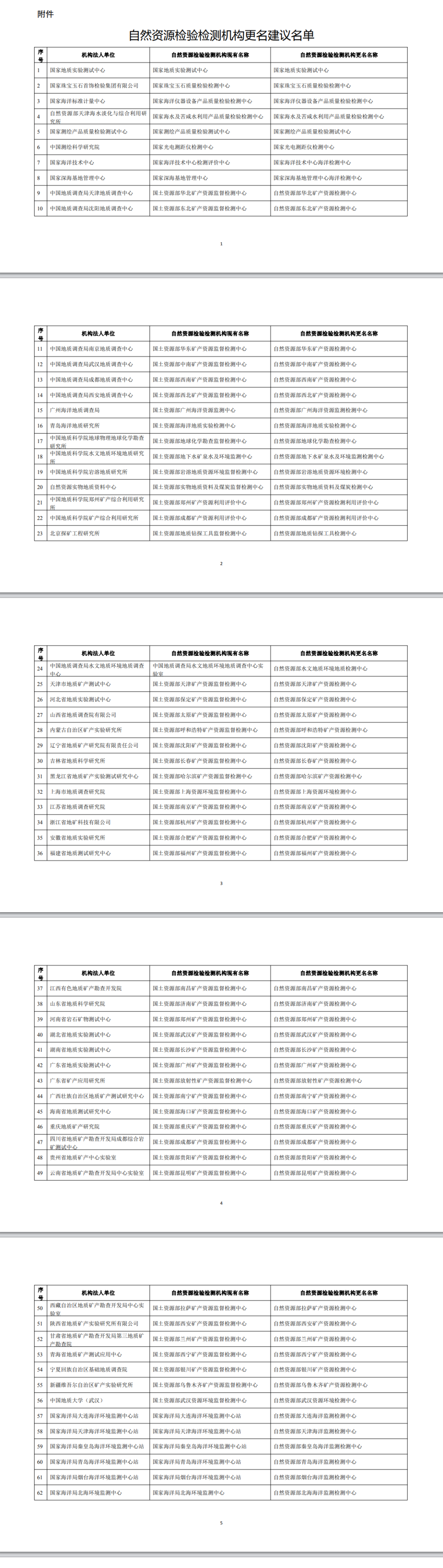 自然资源部办公厅关于自然资源检验检测机构更名的通知1.png