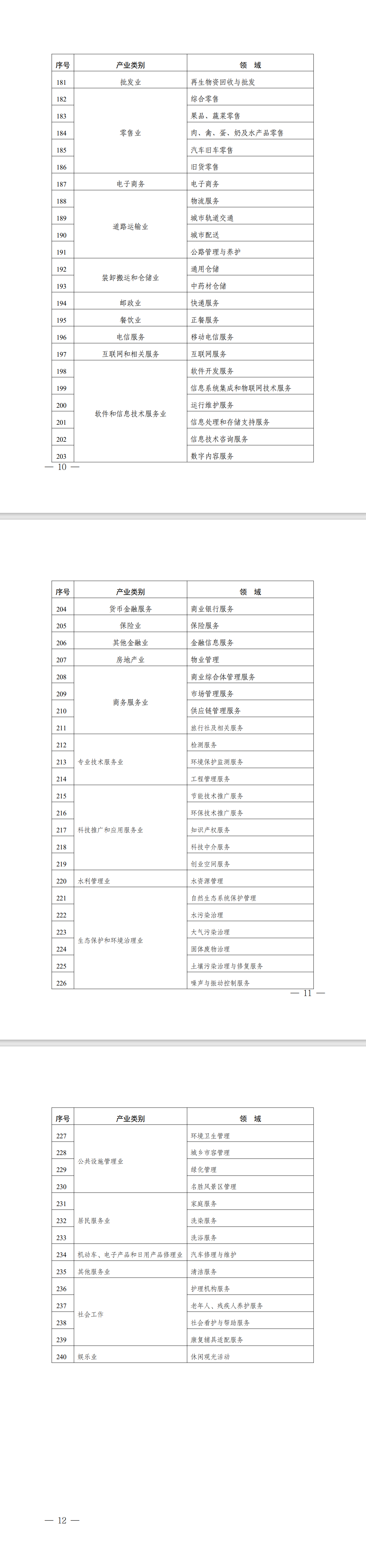 2022年度实施企业标准“领跑者”重点领域3.png