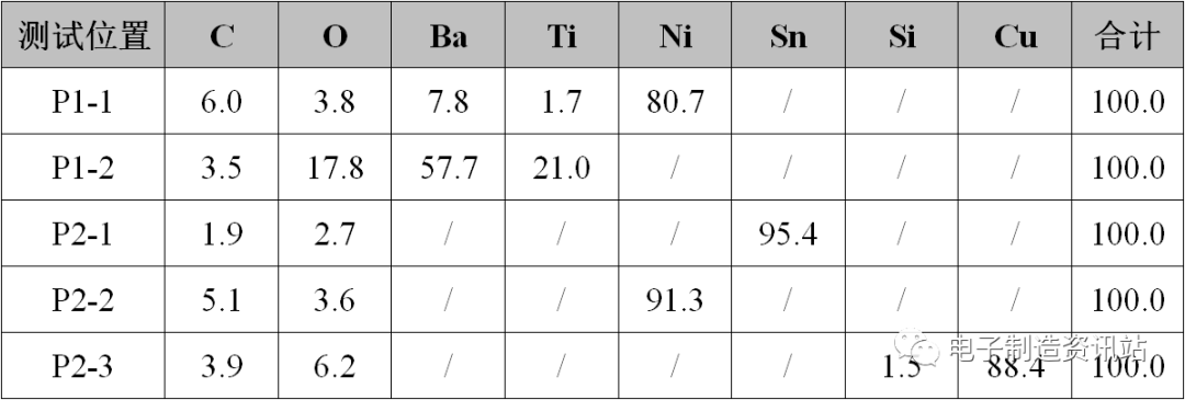 表2.样品03EDS测试结果（wt%）.png