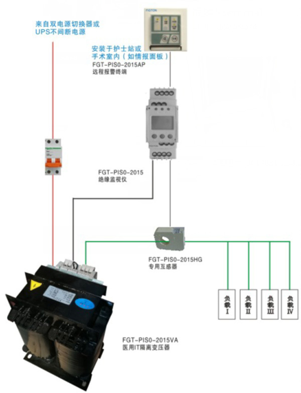 四川环保监测管理系统