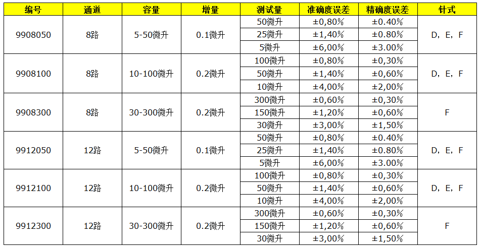 德国必高BOECO GP系列多通道微量移液器